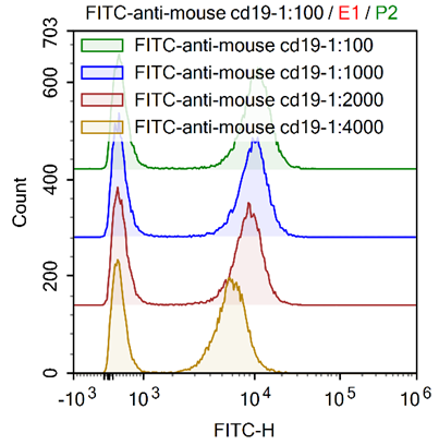Titration Data