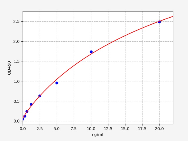 Rat Cacna1a Voltage Dependent P Q Type Calcium Channel Subunit